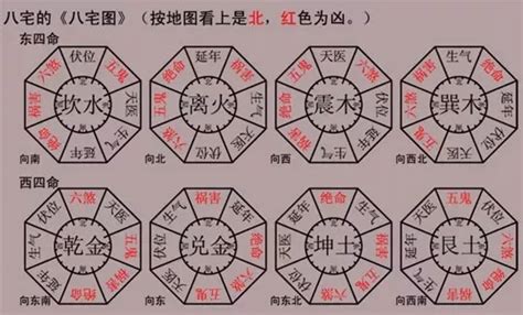 天醫方位|天医方位